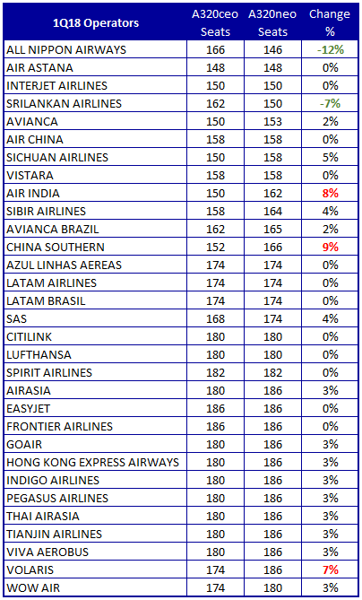 Peak – SAS Brasil