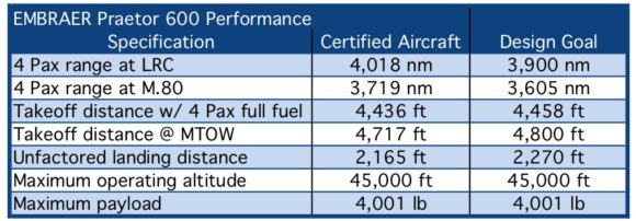 http://airinsight.com/wp-content/uploads/2019/05/Embraer-Table.jpg?t=5ce2e279b5ea4