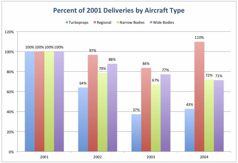 Commercial 2001 e1588795297248