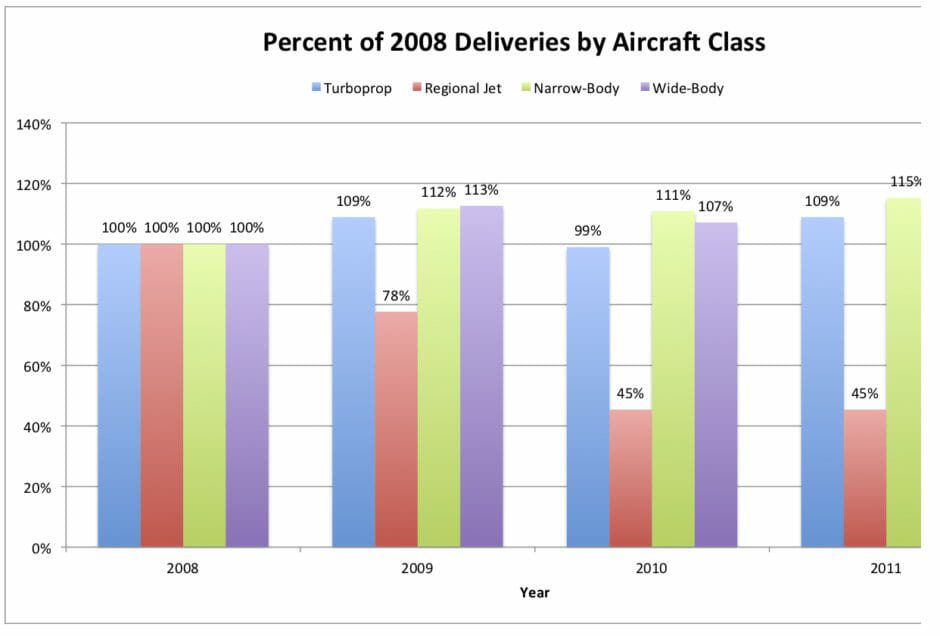 Commercial 2008 e1588795403220
