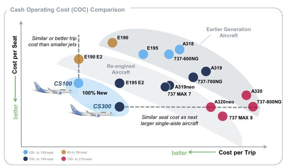 Bombardier Investor Day Aerospace Summary