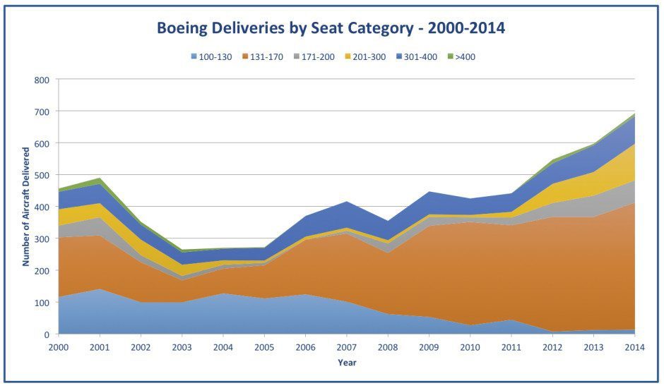 Behind Boeing’s Results