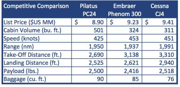 PC24 Comparison e1478281270339