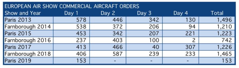 Paris Order Tracker e1560793981502