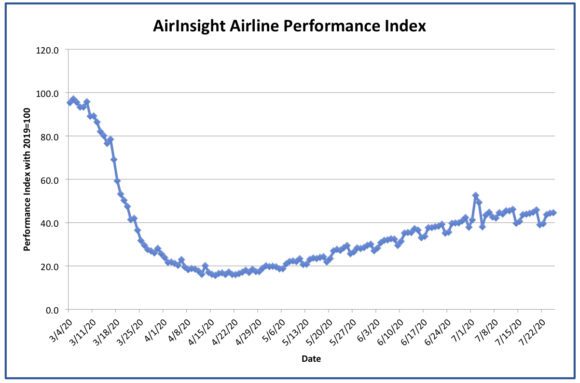 AirInsight Performance Index |    AirInsight Performance Index