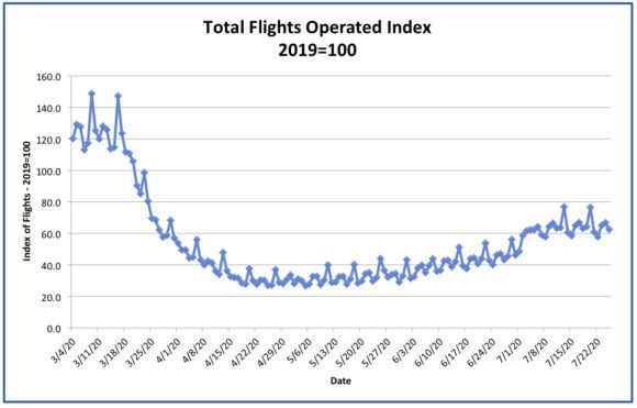 Flights Index |    Flights Index