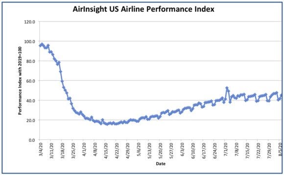 Graph 6 Aug 20 | Graph 6 Aug 20