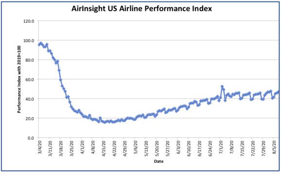Graph 8 August 2020 |    Graph 8 August 2020