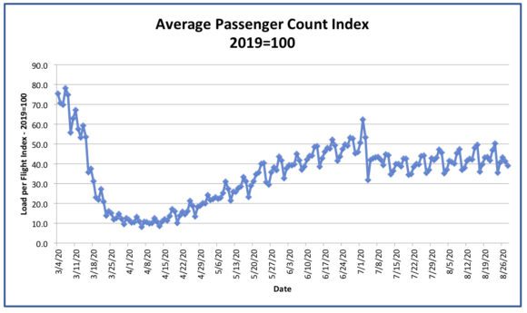 Pax Count |    Pax Count
