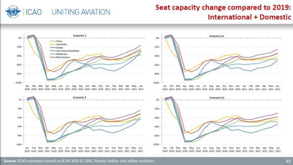 ICAO recovery