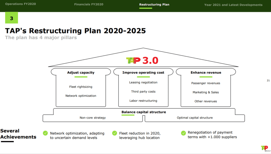 Tap Plan Example TAP gets approval for Covid aid package | AirInsight