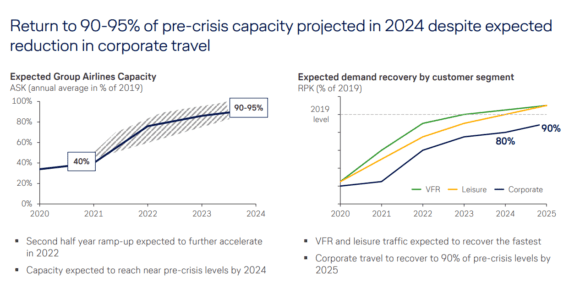 Lufthansa traffic forecast from April 2021