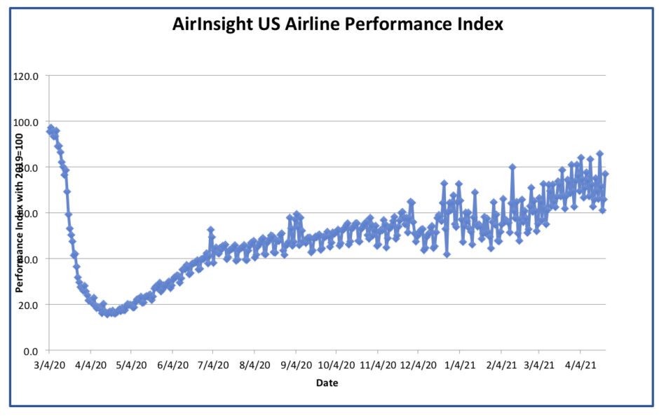 Graph 22 Apr 21 | Graph 22 Apr 21