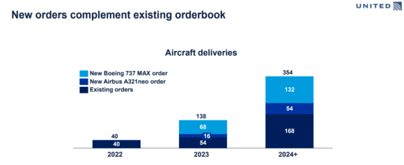 United fleetplan 2021