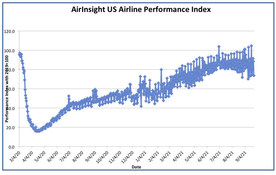 Graph thru 25 Sep 21 | Graph thru 25 Sep 21