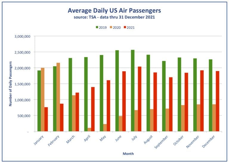 Monthly Traffic Graph