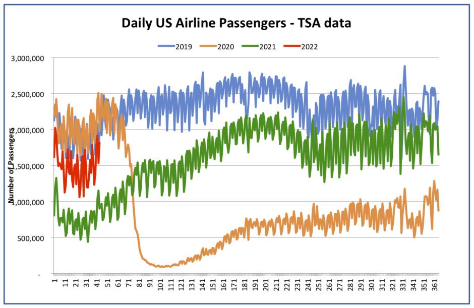 lagging business traffic