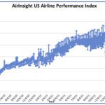 Graph thru 22 Feb 22