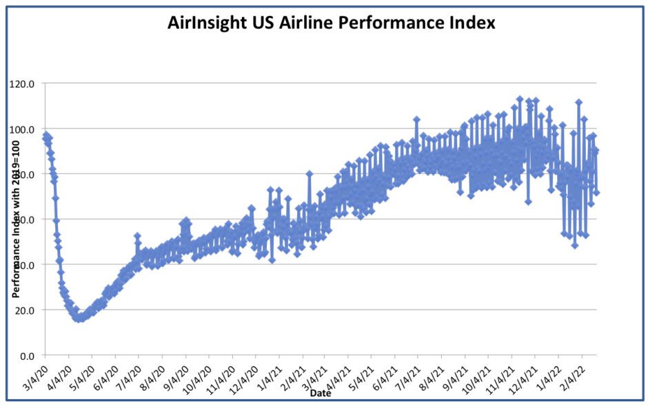 Graph thru 22 Feb 22 |    Graph thru 22 Feb 22