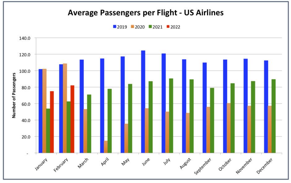 Pax per Flight |    tide turning