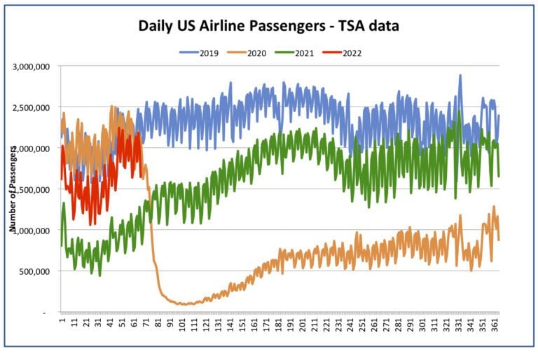 Traffic thru 8 Mar 22