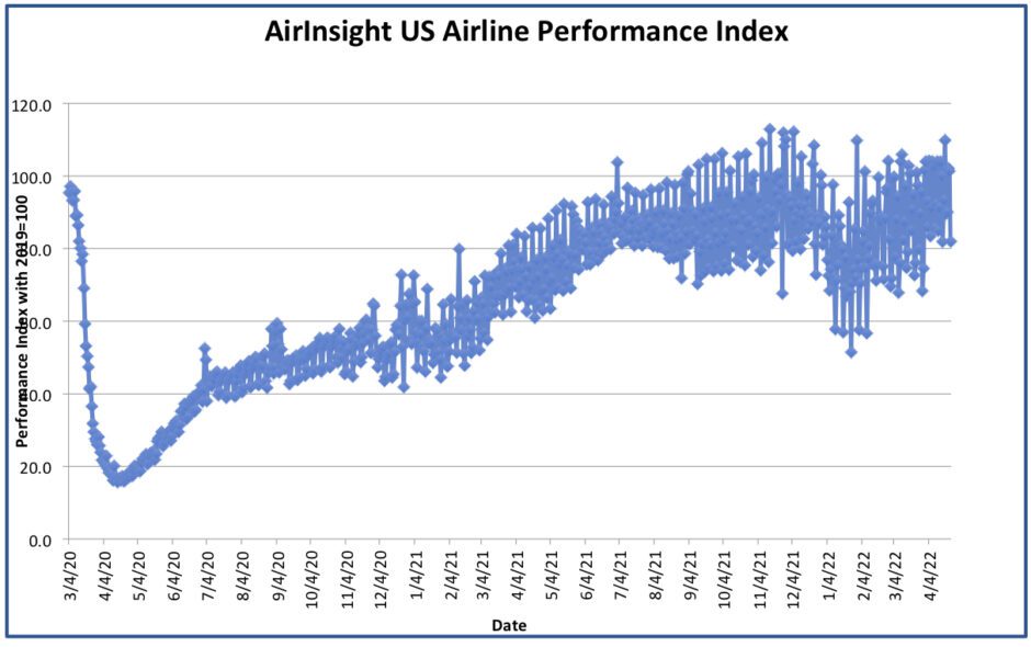 Constrained and Flat