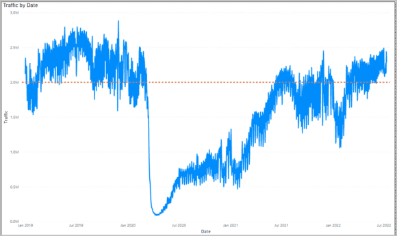 7 12 2022 9 32 31 AM