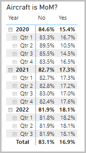 7 12 2022 9 55 38 AM