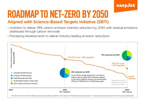 Roadmap to Net Zero |    Roadmap to Net Zero