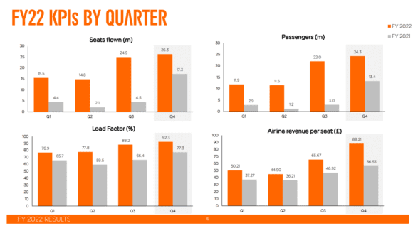 2022 11 29 |    2022 11 29