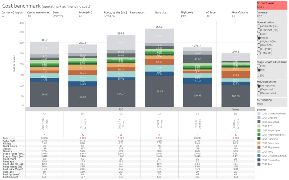 Cost benchmark2 | A321