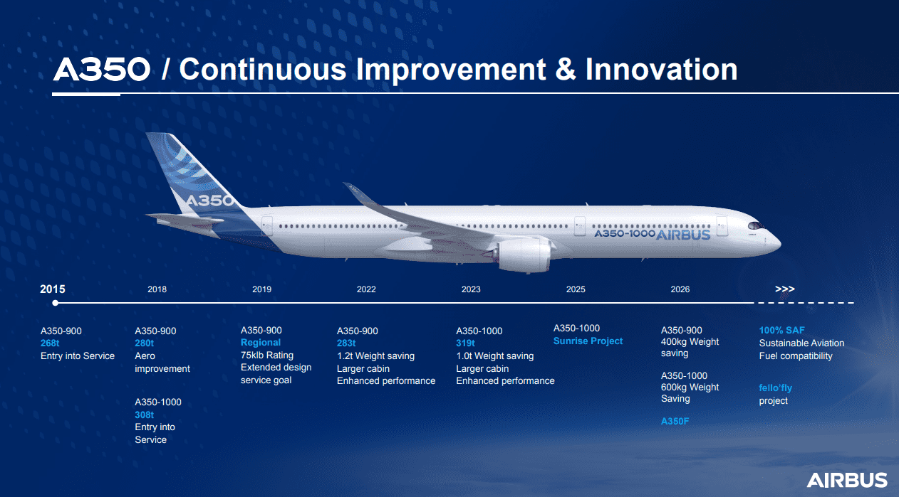 Airbus has no appetite to further stretch the A350