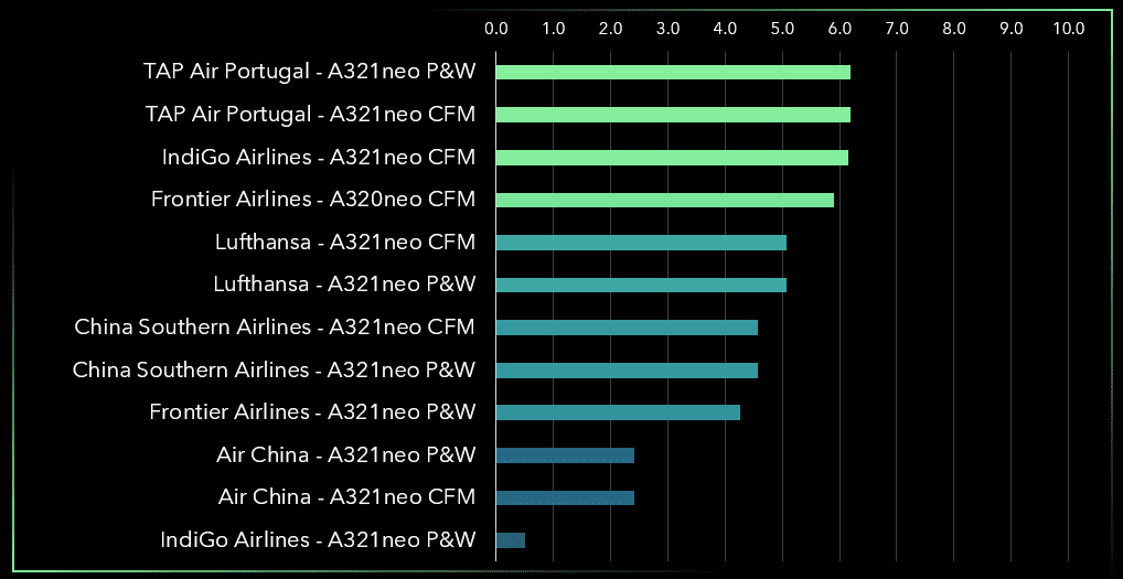Insights On LEAP And GTF Ops insights-on-leap-and-gtf-ops