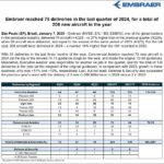 Embraer 2024 numbers