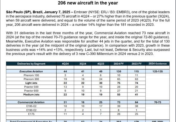 Embraer 2024 numbers