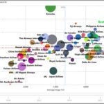 Skailark FSC twin-aisle