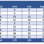 Monthly MAX production