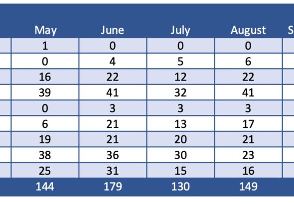 Monthly MAX production