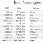 US International volumes