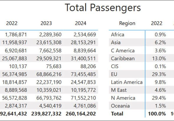 US International volumes