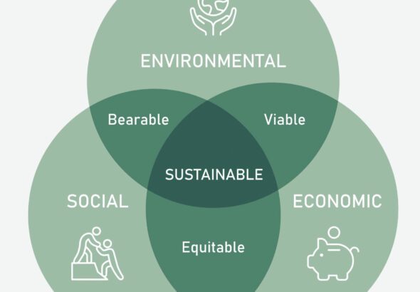 Sustainability