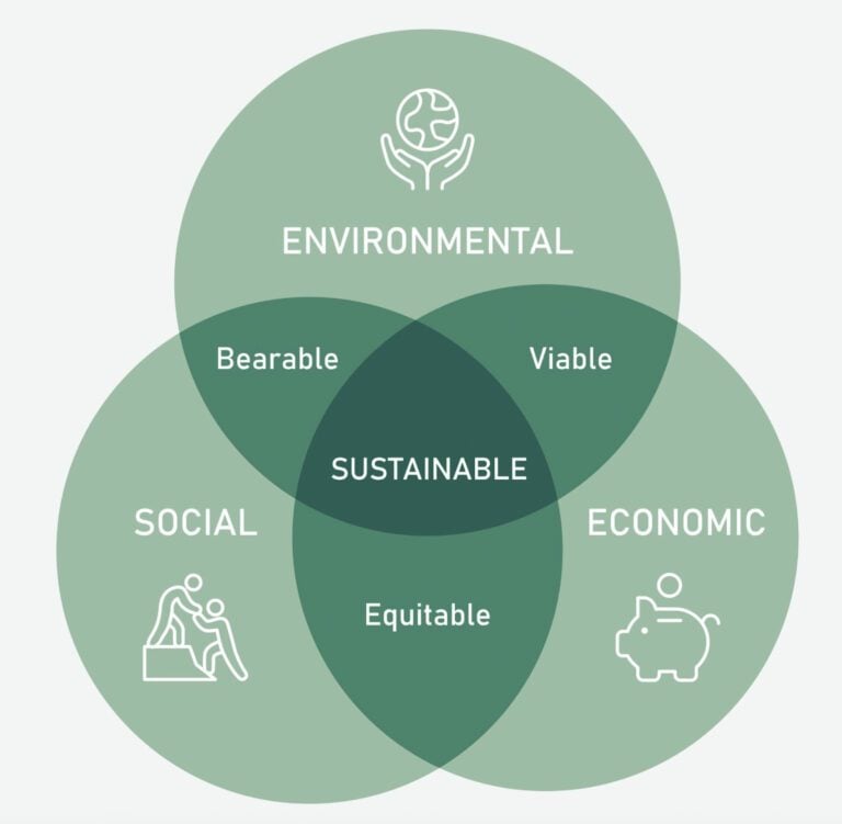 Sustainability