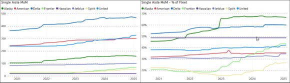 USA MoM- single-aisle