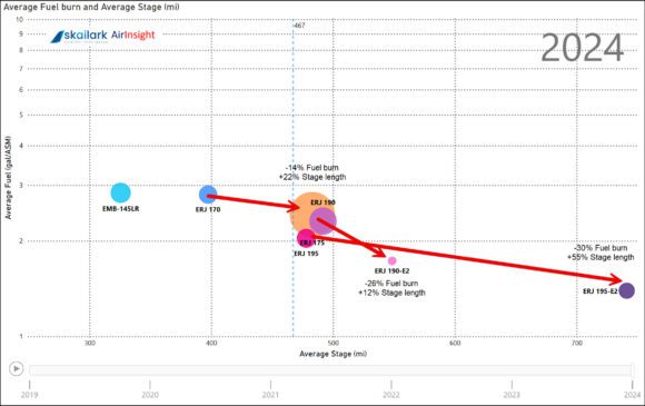 Skailark Embraer metrics