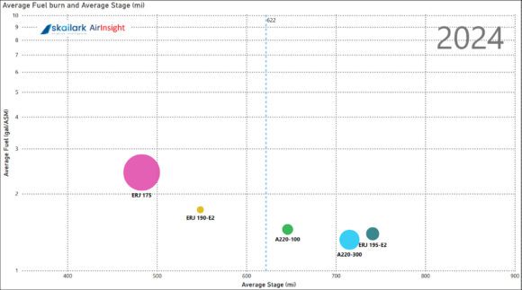 Skailark A220 vs EMB