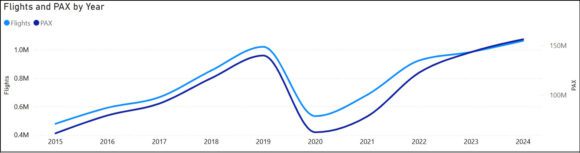 India Domestic PAX 7 Flights