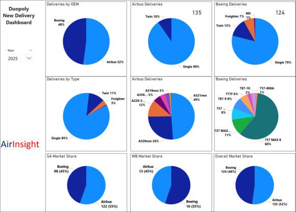 1Q25 orders & deliveries