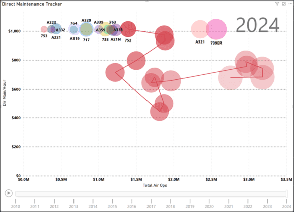 Form 41 P5.2 Delta 757-200