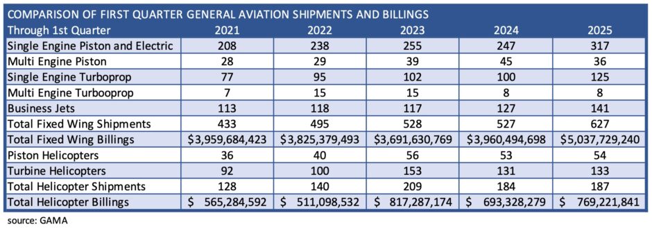 1Q 2025 GAMA Summary Chart 1