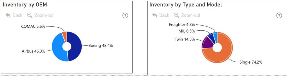 2025 05 07 08 36 10 OEM Inventory